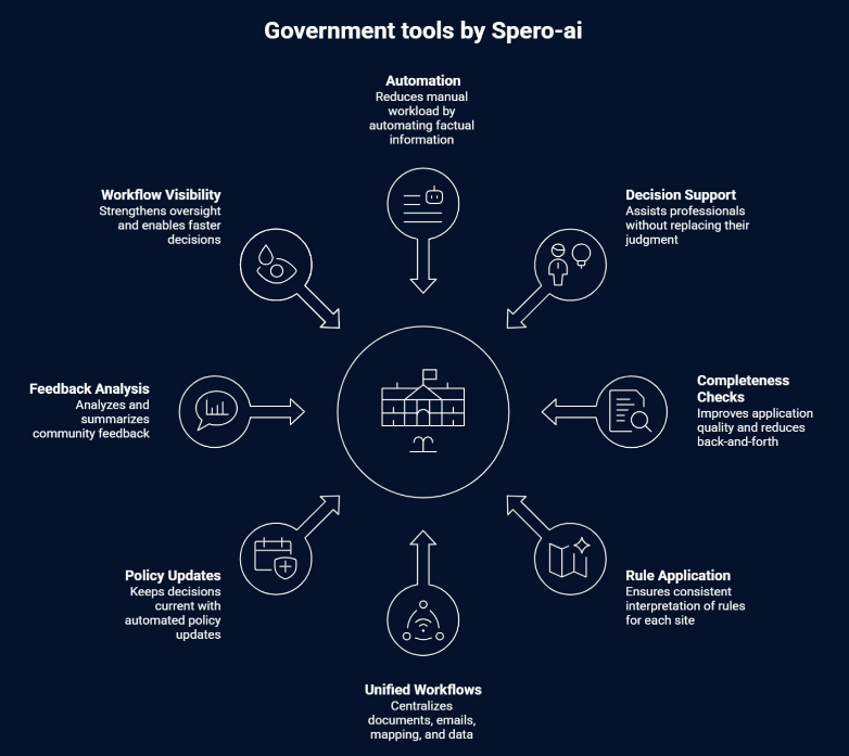 Sector Tools overview