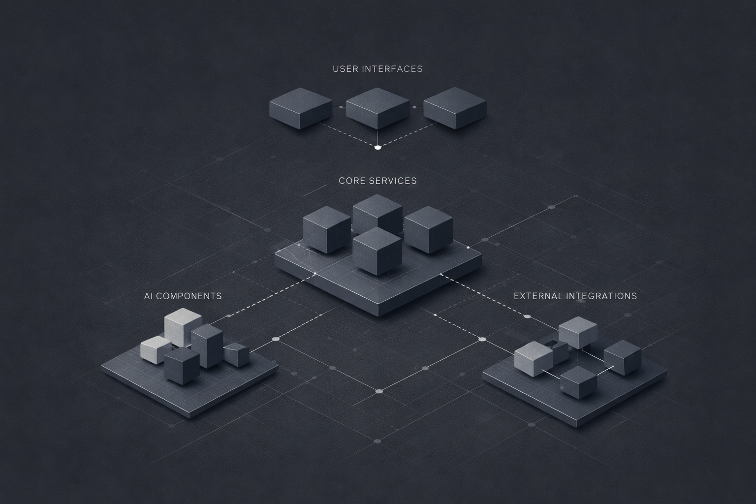 Core System Architecture