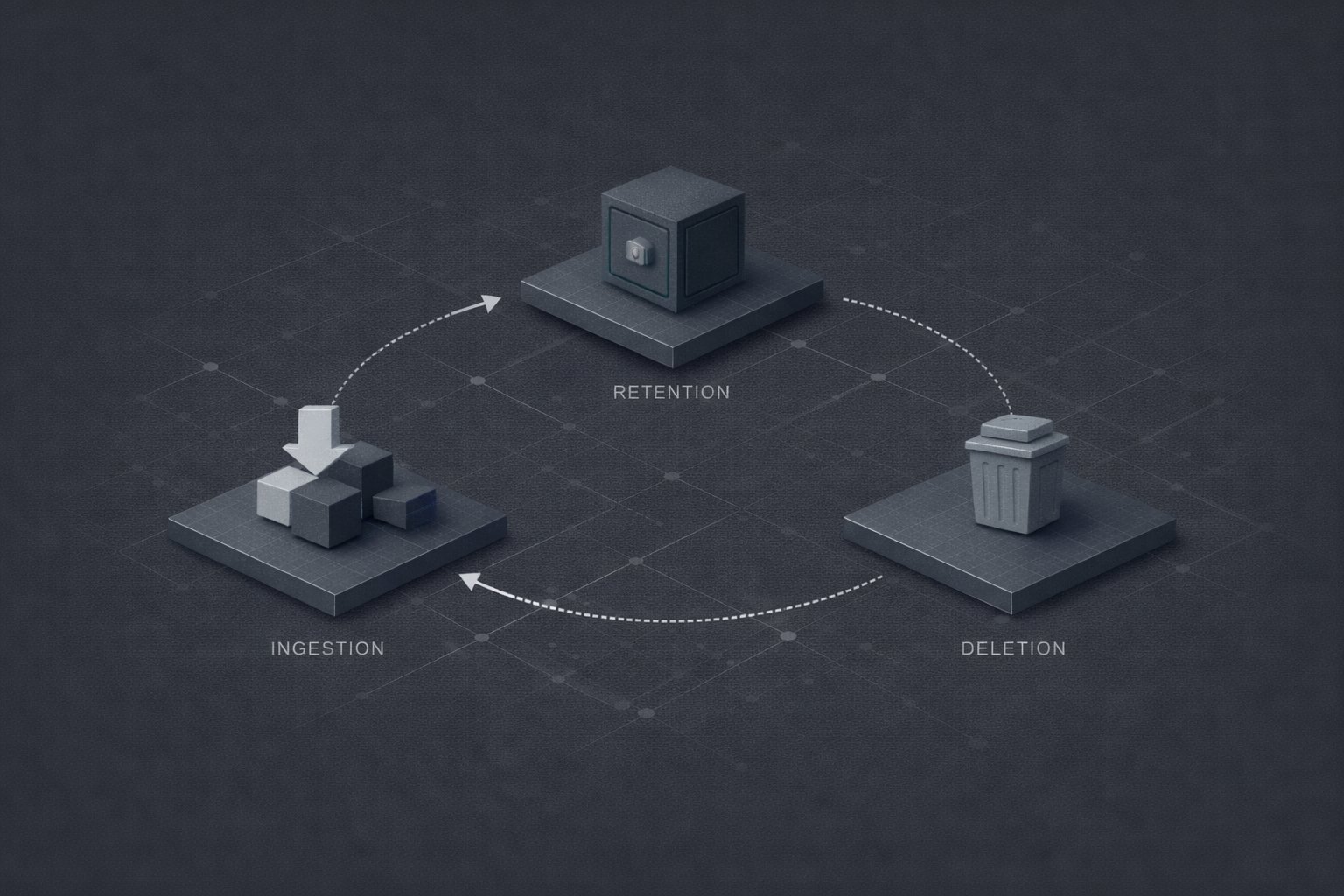 Data Lifecycle Management