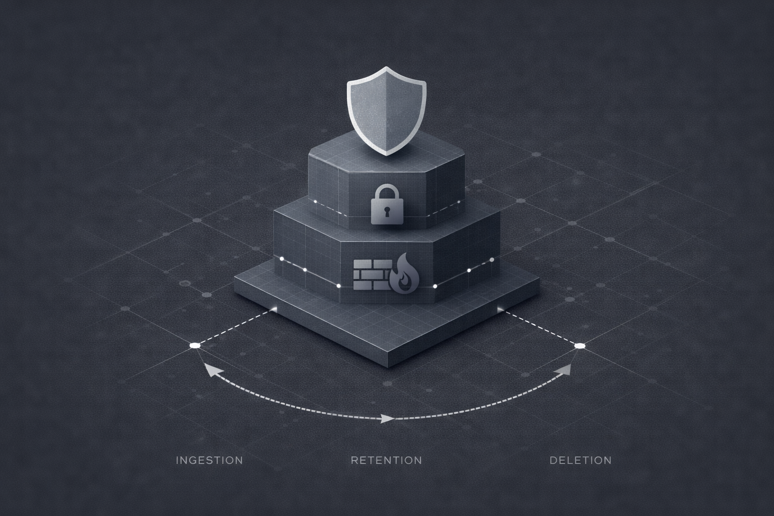 Security Architecture