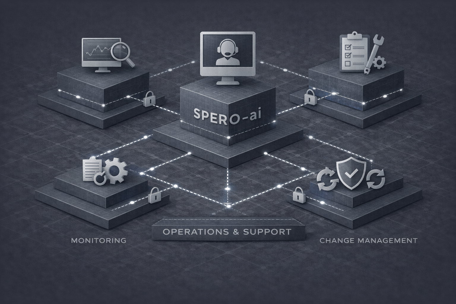 Operations & Support